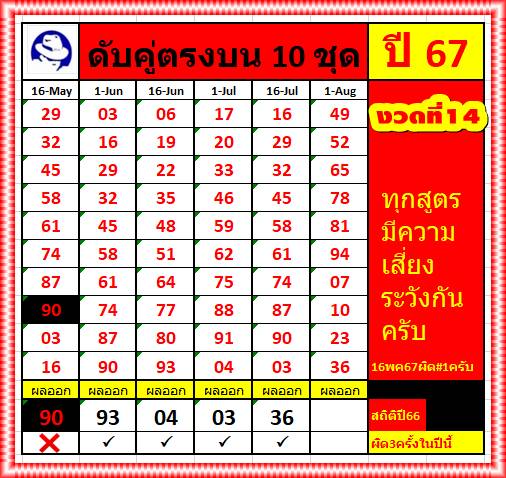 แนวทางเลขดับคู่บน-ล่าง10ชุดสถิติดี